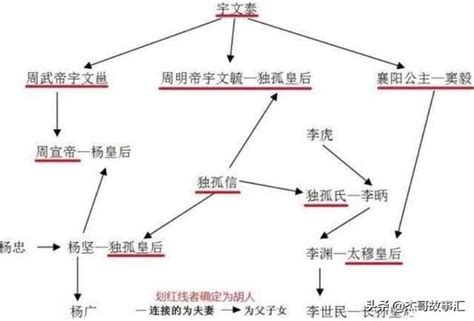 關隴集團是什麼